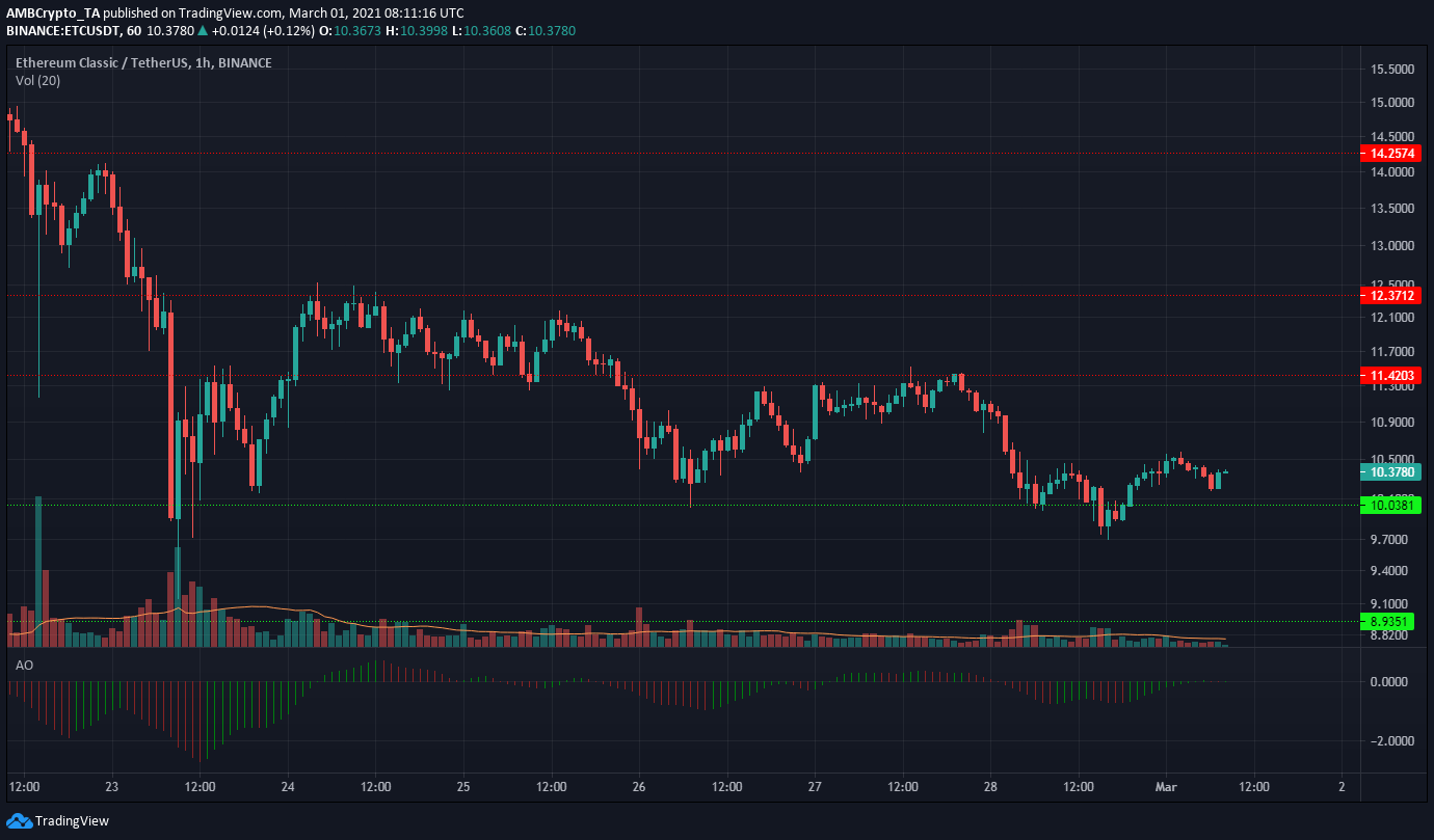 Analyse des prix Stellar Lumens, Elrond, Ethereum Classic: 01 mars