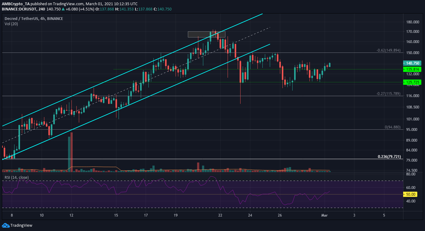 Bitcoin Cash, Decred, Analyse des prix Zcash: 01 mars