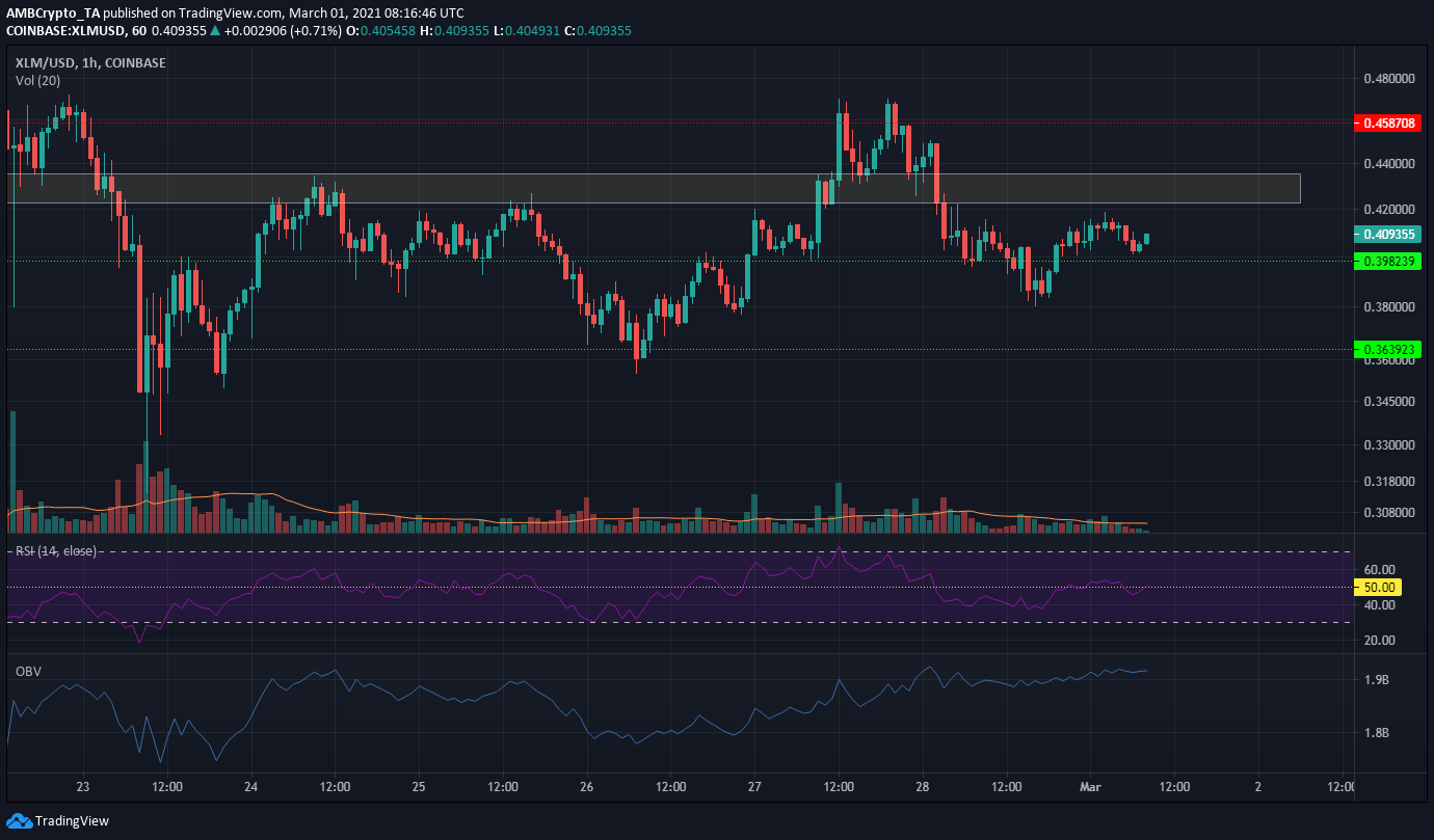 Analyse des prix Stellar Lumens, Elrond, Ethereum Classic: 01 mars