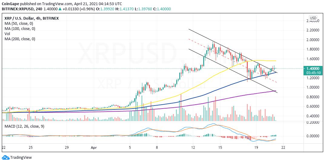 Tableau des prix XRP / USD